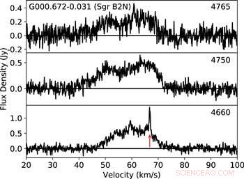 Eight New 4.7 GHz OH Maser Sites Identified in Northern Star‑Forming Regions