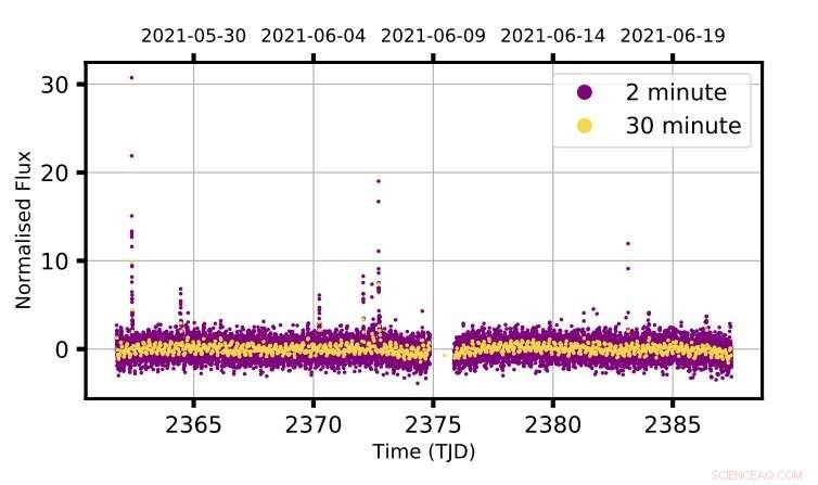 MeerKAT Detects Radio Flares on Nearby M Dwarf Star SCR 1746−3214