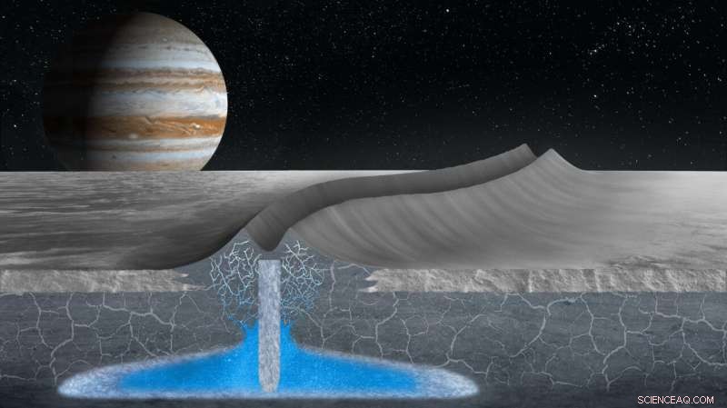 New Insight into Europa’s Double Ridges Boosts Search for Extraterrestrial Life