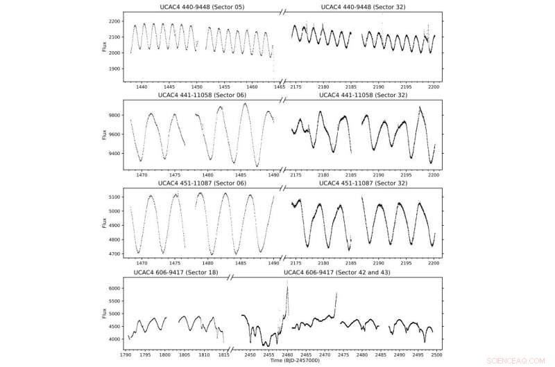 Nine New Lithium‑Rich Unevolved Stars Discovered by Chinese Astronomers