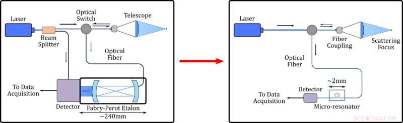 Compact Velocity Sensor Boosts Mars Landing Success, NASA-Funded Team Announces