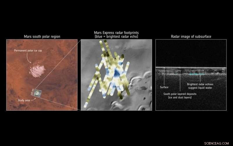 Mars Astronauts Could Produce Fuel by Extracting Water from Subsurface Ice