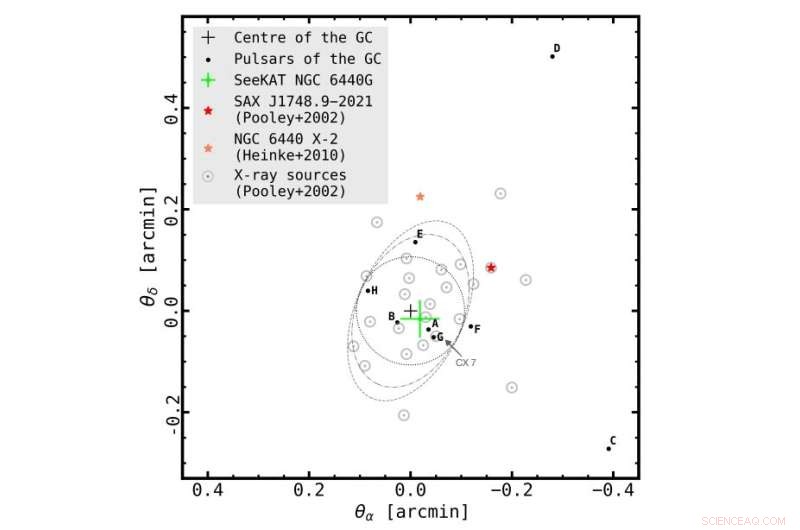 New Millisecond Pulsars Discovered in Globular Cluster NGC 6440