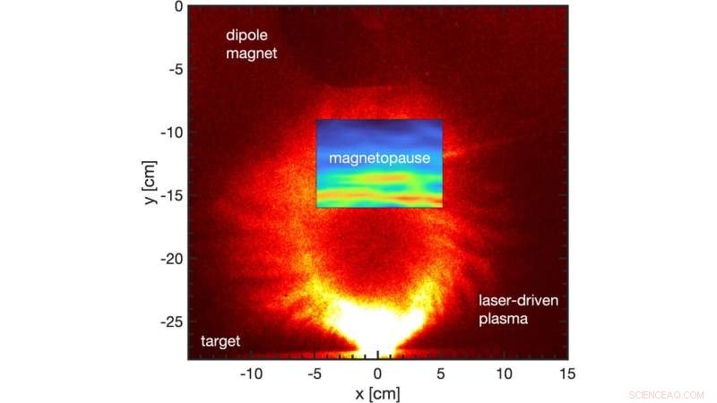 Laboratory Simulation of Earth s Magnetosphere