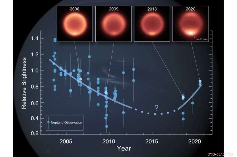 Astronomers Observe Unexpected Temperature Shifts on Neptune