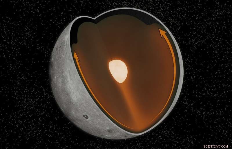 Colossal Ancient Impact at Lunar South Pole Explains Near‑Side Surface Differences