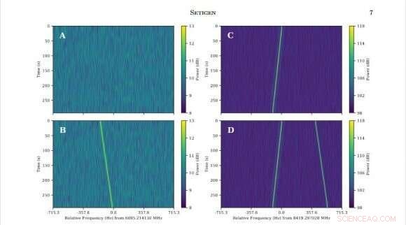 How Aliens Might Signal Us: Scientists Explain the Search for Extraterrestrial Radio Transmissions