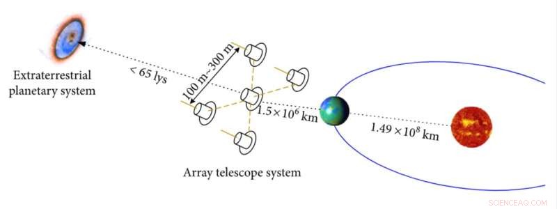 Optimizing an Aperture‑Synthetic Interferometer for Space‑Based Exoplanet Exploration