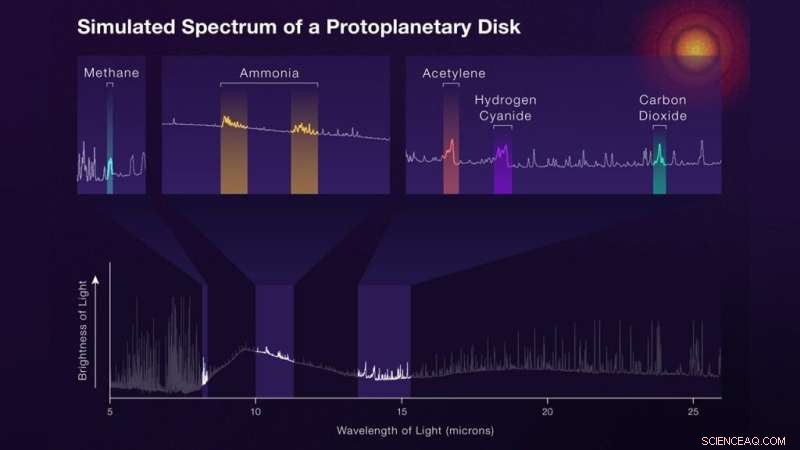 Webb Telescope Offers Unprecedented Insight into Star and Planet Formation