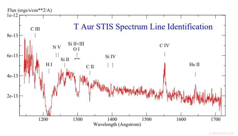 Hubble Study Uncovers Secrets of Nova T Aurigae