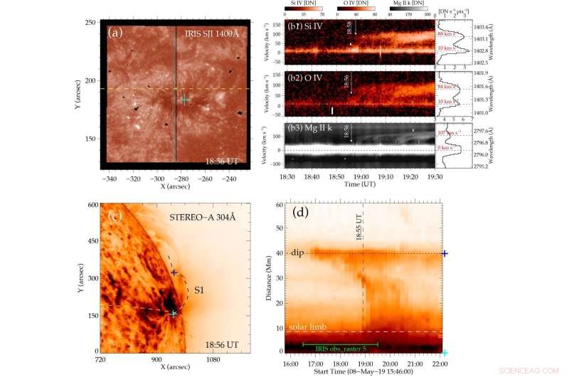 New Study Identifies Source of Supersonic Downflows Feeding Sunspots