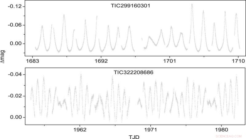 Scientists Identify 57 New Pulsating Stars in Algol-Type Eclipsing Binaries