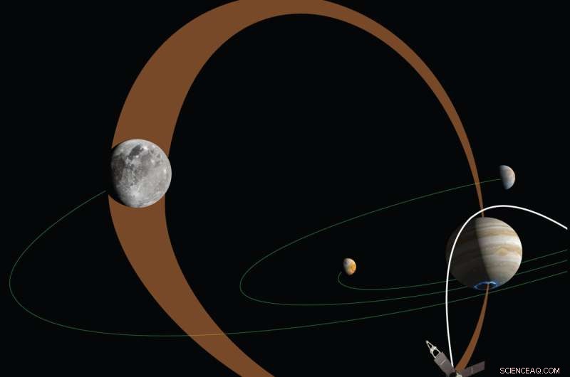 Juno Mission Unveils How Ganymede Triggers Jupiter s Auroras