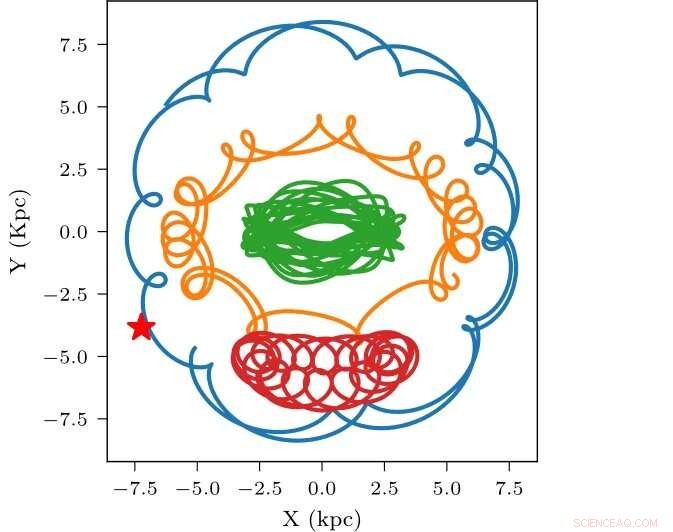 New Middle-Aged Inner Ring Discovered in the Milky Way
