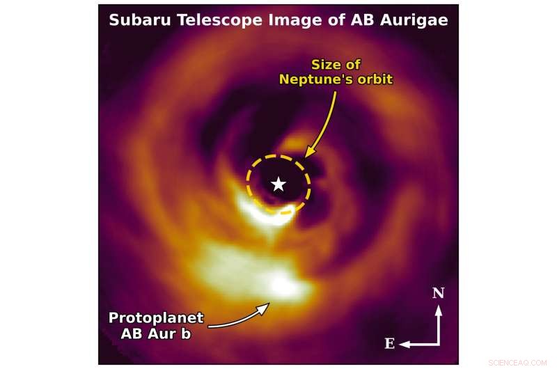 Hubble Detects Protoplanet AB Aurigae b, Challenging Conventional Planet‑Formation Models