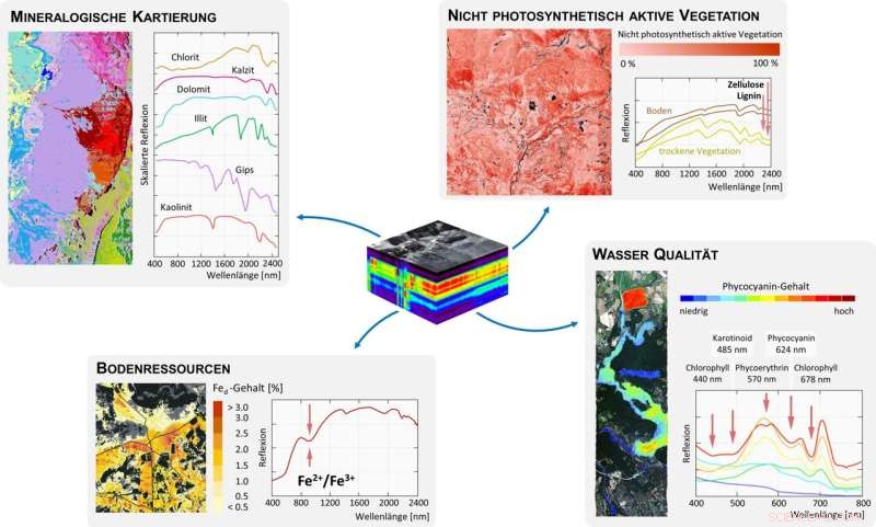 EnMAP Satellite Launch Marks Milestone for German Environmental Monitoring