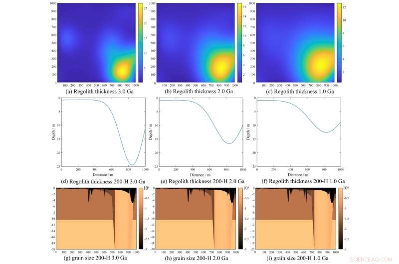 New Research Uncovers Evolution of Lunar Regolith at Chang e‑4 Landing Site