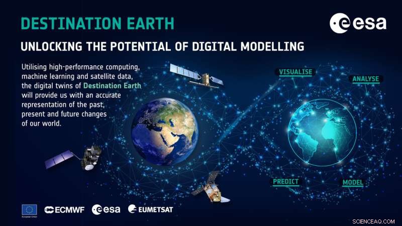 Destination Earth: Pioneering Climate Solutions for a Sustainable Future