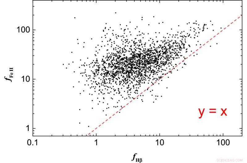 Significant Radiation Pressure Effects on Broad-Line Regions in Active Galactic Nuclei
