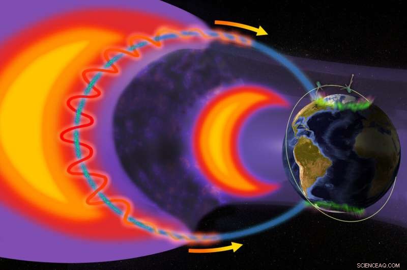 Scientists Identify Source of Ultra‑Fast Electron Rainfall in Earth s Magnetosphere