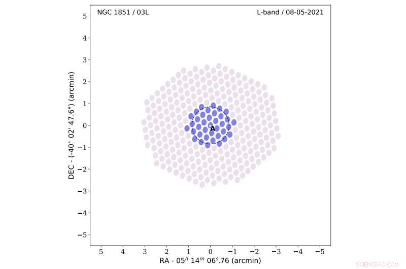 MeerKAT Unveils 13 New Pulsars in Globular Cluster NGC 1851