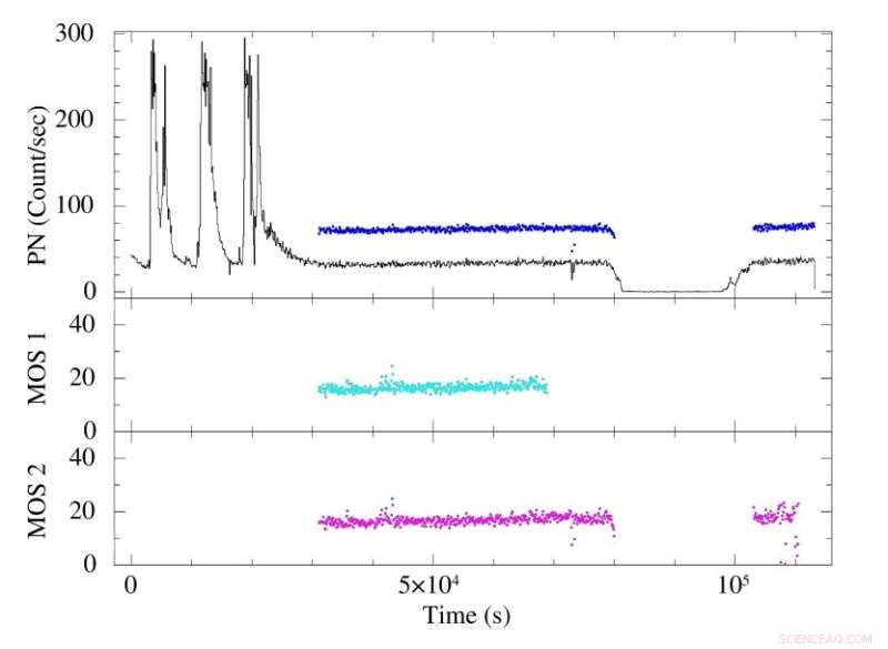 XMM-Newton Detects Quasi-Periodic Oscillations in Pulsar LMC X-4