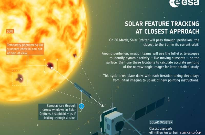 Solar Orbiter: Tracking Sunspots Up Close