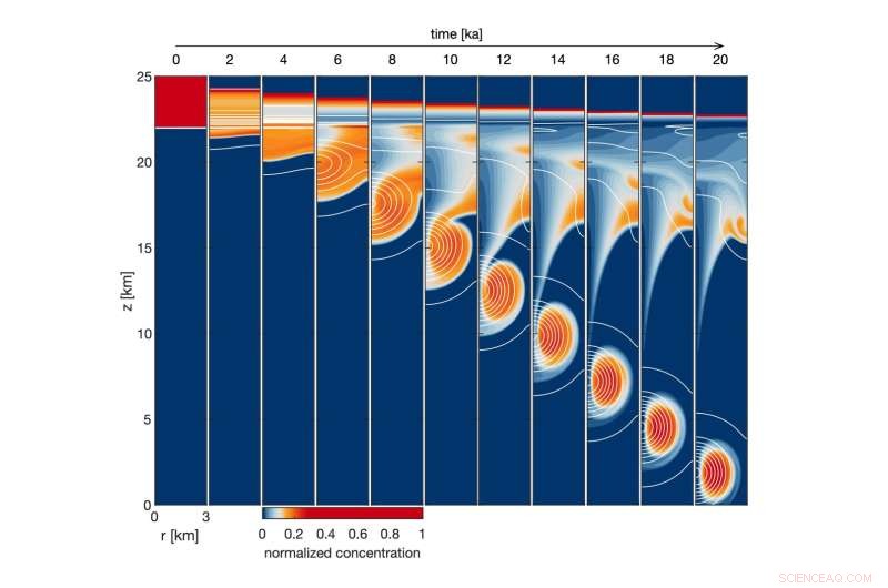 Europa s Chaos Terrain May Transport Oxygen to Subsurface Ocean, Supporting Potential Life