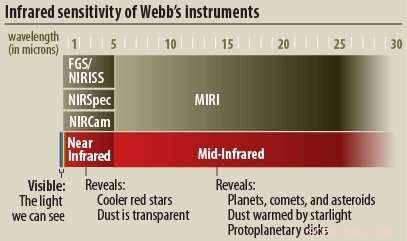 NASA’s James Webb Space Telescope Advances Multi‑Instrument Alignment