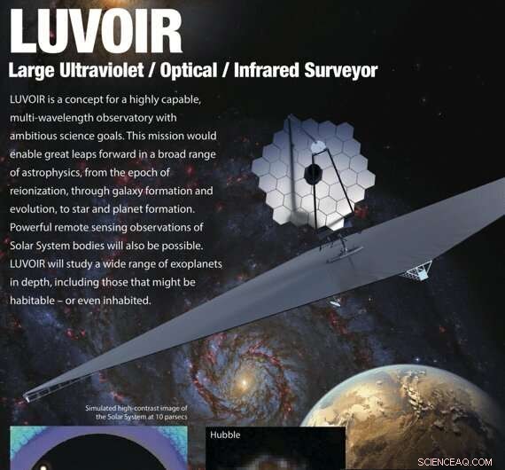 How Next-Gen Telescopes Like LUVOIR Aim to Directly Detect Intelligent Life