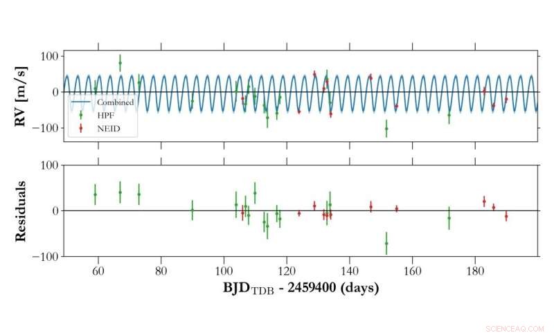 NASA s TESS Discovers New Jupiter-Scale Exoplanet Orbiting TOI-3757