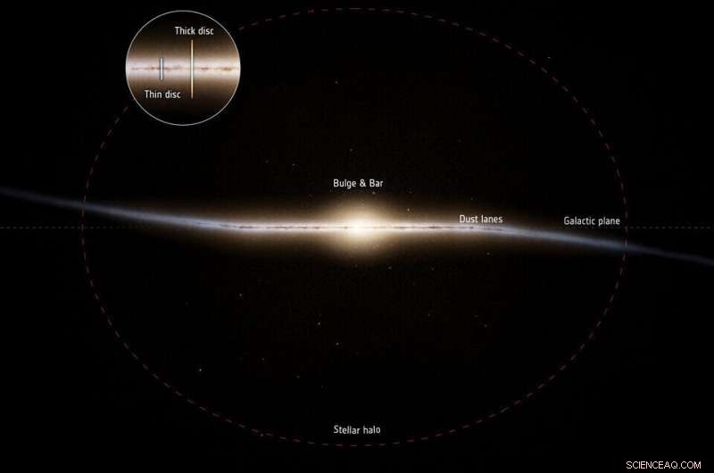Gaia Mission Reveals Ancient Milky Way Components Dating Back 13 Billion Years