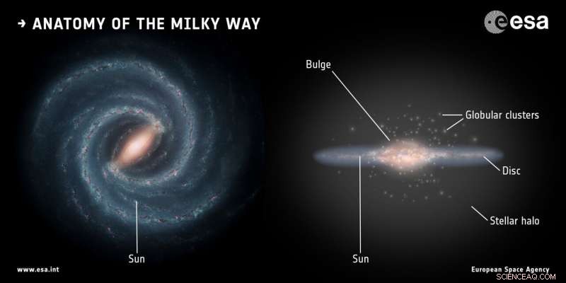 Gaia Mission Reveals Ancient Milky Way Components Dating Back 13 Billion Years