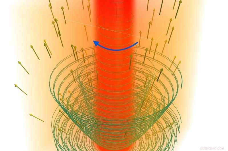 Revealing the Magneto‑Centrifugal Mechanism Behind Protostellar Jets