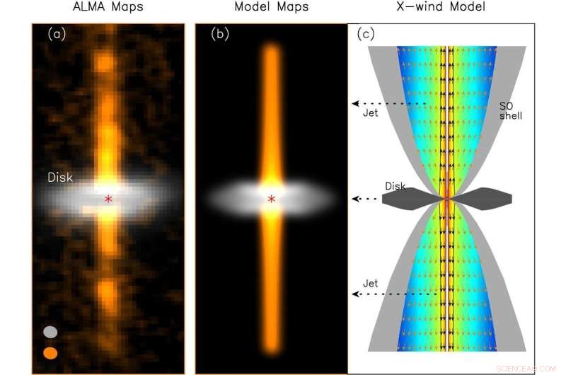 Revealing the Magneto‑Centrifugal Mechanism Behind Protostellar Jets