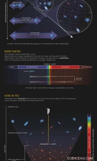 NASA’s Roman Telescope Set to Test Competing Cosmic Acceleration Models