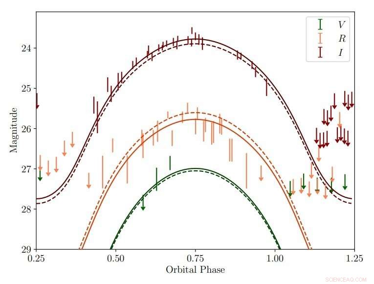 New Study Uncovers Dynamics of Black Widow Pulsar PSR J0610−2100
