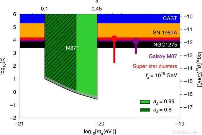 EHT Data on M87* Tightens Axion Constraints, Excluding Key Dark Matter Mass Range