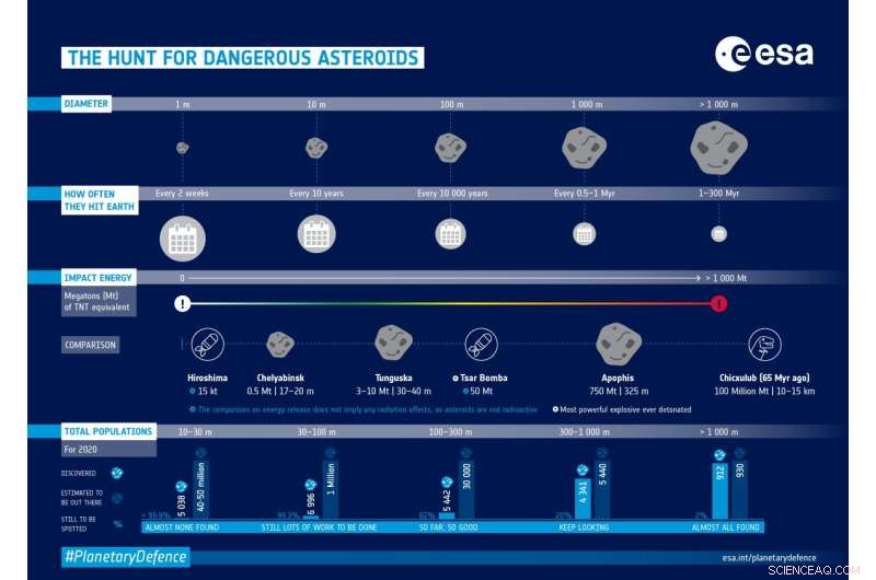 Asteroid 2022 EB5 Detected 13 Minutes Before Impact by Hungarian Observatory