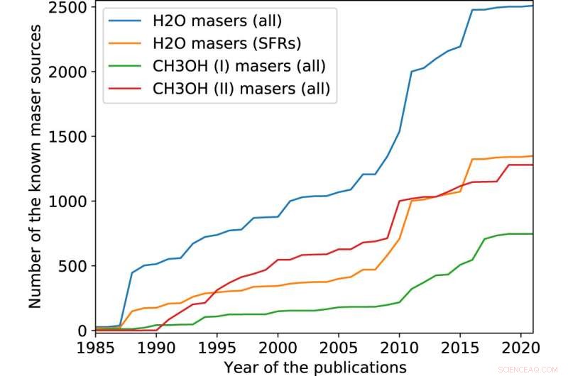 Scientists Launch Comprehensive Online Database of Water Masers