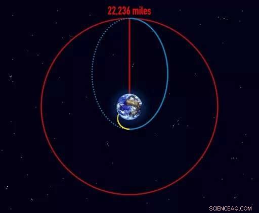 NOAA’s GOES‑T Successfully Enters Geostationary Orbit as GOES‑18