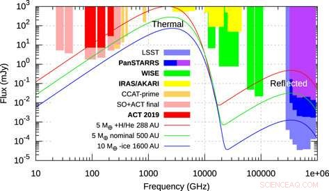 New Search for Planet 9 Yields No Findings – What It Means for Our Solar System