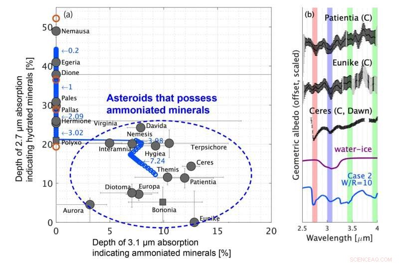New Evidence Suggests Earth‑Forming Meteorites Originated in the Outer Solar System