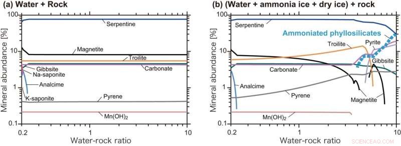 New Evidence Suggests Earth‑Forming Meteorites Originated in the Outer Solar System