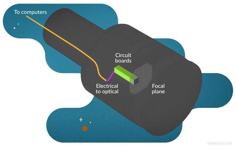 Unveiling the Rubin Observatory’s Advanced Data Acquisition System