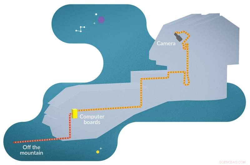 Unveiling the Rubin Observatory’s Advanced Data Acquisition System
