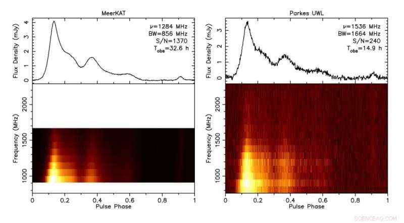 International Study Reveals New Insights into Millisecond Pulsar PSR J0955−6150