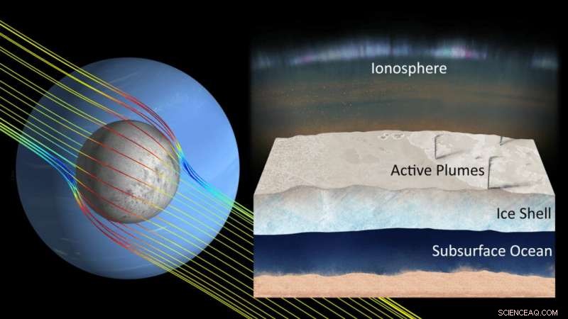 Uncovering Subsurface Oceans on Moons Using Induced Magnetic Fields