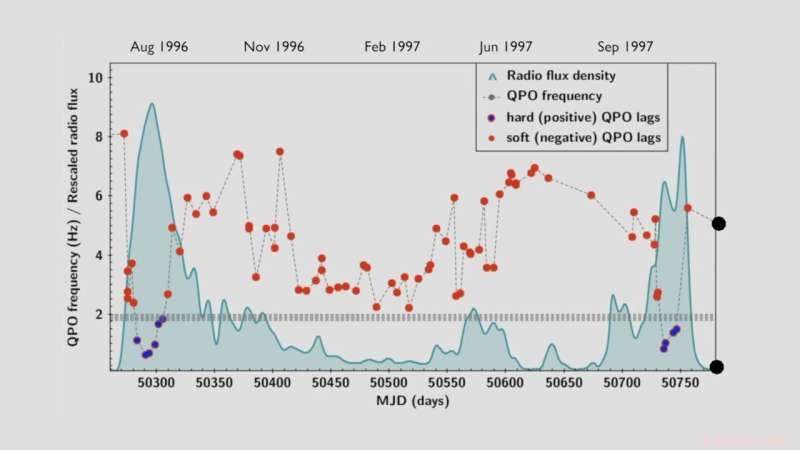 Astronomers Capture the Pulse of a Black Hole
