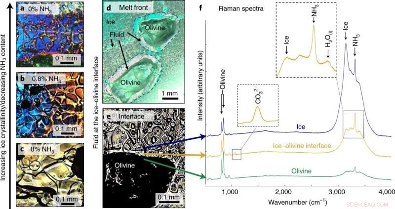 New Research Reveals Subzero Chemical Alteration of Chondrite-Analog Materials